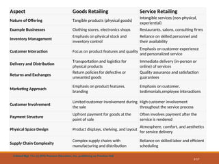 Retail Institutions Examples chapter 2- Building Relations OF RETAIL MANAGEMENT .ppt