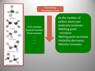 Descending
homologous series

First member
Second member
Third member
…..
…..
…..

As the number of
carbon atoms per
molecule increases:
•Melting point
increases
•Boiling point increases
•Volatility decreases
•Density increases

 