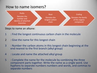 How to name isomers?
Prefix
Denotes the
number and
identity of attached
branches

Root

Ending

Denotes the
longest carbon
chain

Denotes rhe family
of the organic
compound

Steps to name an alkane:
1

: Find the longest continuous carbon chain in the molecule

2

: Give the name for this longest chain

3

: Number the carbon atoms in this longest chain beginning at the
end nearest to the first branch (alkyl group)

4

: Locate and name the attached alkyl group

5

: Complete the name for the molecule by combining the three
component parts together. Write the name as a single word. Use
hyphens to separate numbers numbers and words, and commas to
separate numbers

 