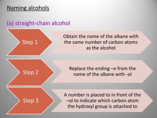 Naming alcohols
(a) straight-chain alcohol
Step 1

Obtain the name of the alkane with
the same number of carbon atoms
as the alcohol

Step 2

Replace the ending –e from the
name of the alkane with -ol

Step 3

A number is placed to in front of the
–ol to indicate which carbon atom
the hydroxyl group is attached to

 