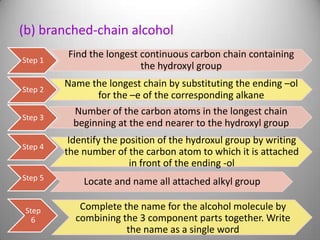 (b) branched-chain alcohol
Step 1

Find the longest continuous carbon chain containing
the hydroxyl group

Step 2

Name the longest chain by substituting the ending –ol
for the –e of the corresponding alkane

Step 3

Number of the carbon atoms in the longest chain
beginning at the end nearer to the hydroxyl group

Step 4

Step 5

Step
6

Identify the position of the hydroxul group by writing
the number of the carbon atom to which it is attached
in front of the ending -ol
Locate and name all attached alkyl group
Complete the name for the alcohol molecule by
combining the 3 component parts together. Write
the name as a single word

 