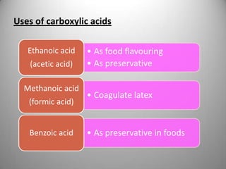 Uses of carboxylic acids
Ethanoic acid
(acetic acid)
Methanoic acid
(formic acid)

Benzoic acid

• As food flavouring
• As preservative
• Coagulate latex

• As preservative in foods

 