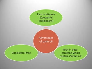Rich in Vitamin
E(powerful
antioxidant)

Advantages
of palm oil

Cholesterol free

Rich in betacarotene which
contains Vitamin E

 