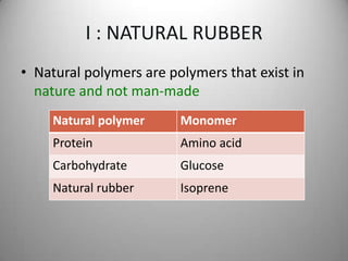 I : NATURAL RUBBER
• Natural polymers are polymers that exist in
nature and not man-made
Natural polymer

Monomer

Protein

Amino acid

Carbohydrate

Glucose

Natural rubber

Isoprene

 