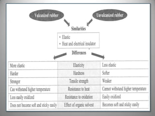 Chapter 2  carbon compound notes