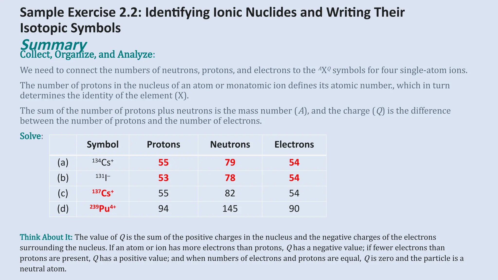 Chemistry Chapter 2 — Atoms, Ions, and Molecules: The Building Blocks ...