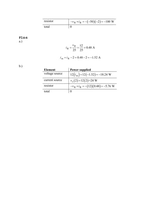 resistor 
()()RR502100 Wvi−×=−−−=− 
total 
0 
P2.6-6 
a.) RR120.48 A2525vi=== 
mR20.4821.52 Aii=−=−=− 
b.) 
Element 
Power supplied 
voltage source 
()()m12121.5218.24 Wi=−=− 
current source 
()()s2122=24 Wv= 
resistor 
()()RR120.485.76 Wvi−×=−=− 
total 
0  