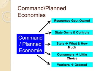 Chapter 2 classification of business | PPT