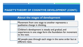 Comprehensive Overview of Cognitive and Language Development Theories | PDF
