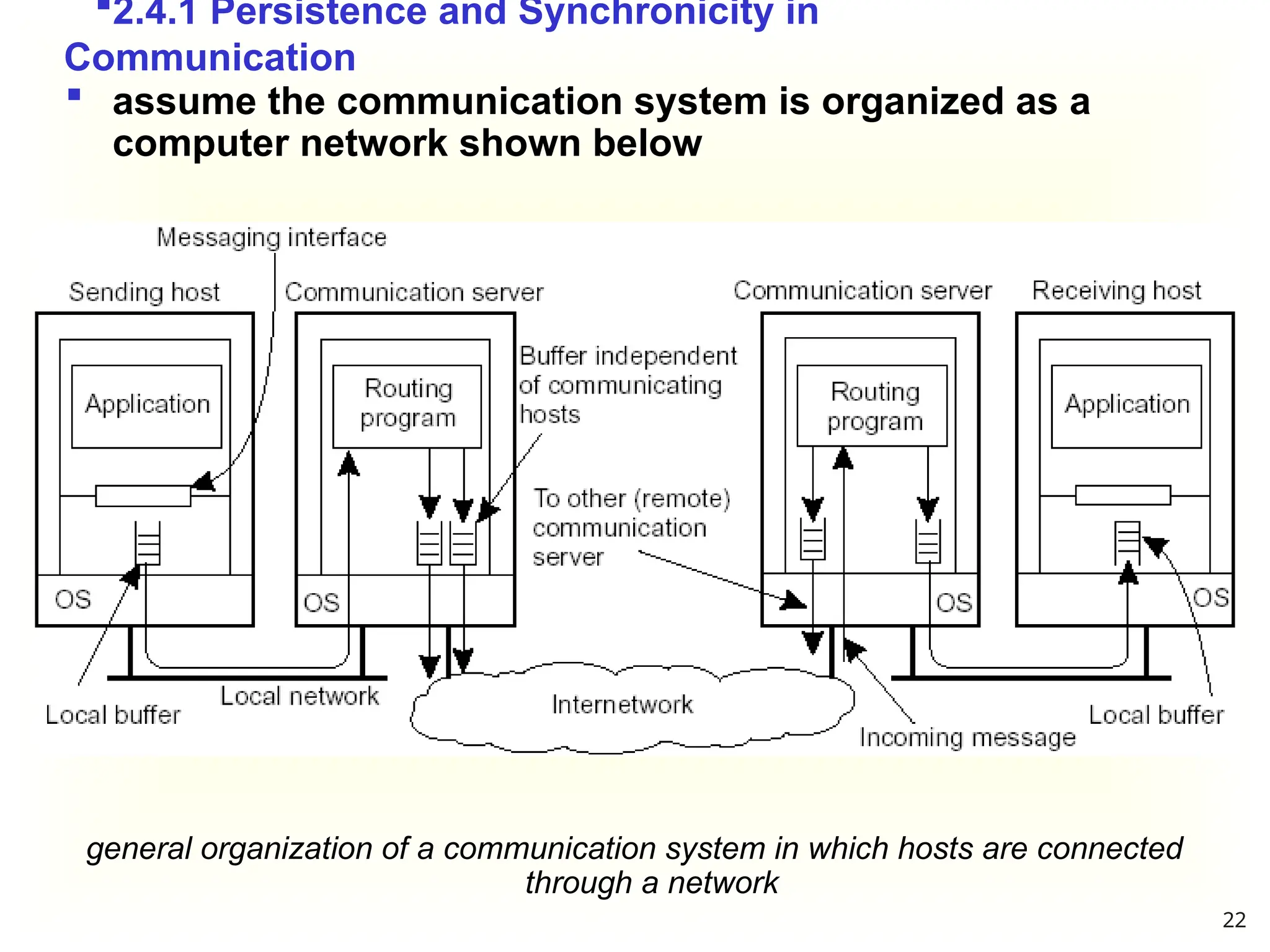 2.4.1 Persistence and Synchronicity in
Communication
general organization of a communication system in which hosts are connected
through a network
 assume the communication system is organized as a
computer network shown below
22
 
