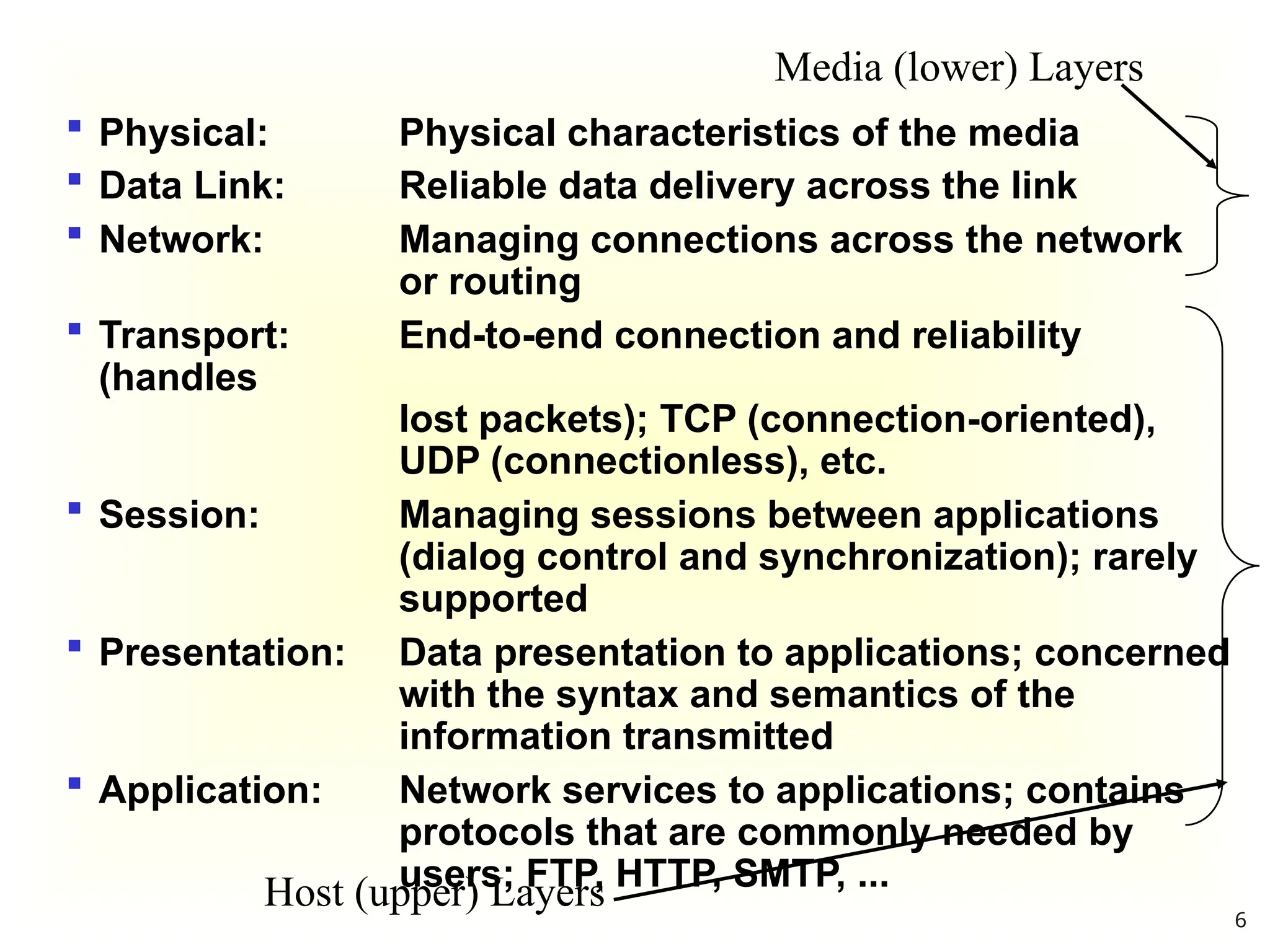  Physical: Physical characteristics of the media
Host (upper) Layers
Media (lower) Layers
 Data Link: Reliable data delivery across the link
 Network: Managing connections across the network
or routing
 Transport: End-to-end connection and reliability
(handles
lost packets); TCP (connection-oriented),
UDP (connectionless), etc.
 Session: Managing sessions between applications
(dialog control and synchronization); rarely
supported
 Presentation: Data presentation to applications; concerned
with the syntax and semantics of the
information transmitted
 Application: Network services to applications; contains
protocols that are commonly needed by
users; FTP, HTTP, SMTP, ...
6
 