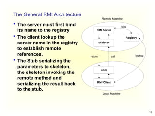 Chapter 2- distributed system Communication.pptx