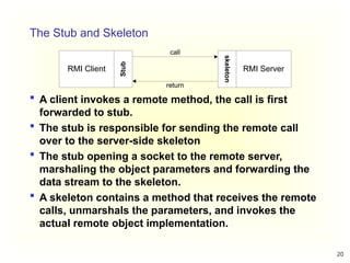 Chapter 2- distributed system Communication.pptx
