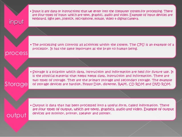 chapter 2 computer system data that has been processed into a useful form