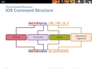 Presentation_ID 19© 2008 Cisco Systems, Inc. All rights reserved. Cisco Confidential
The Command Structure
IOS Command Structure
 