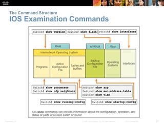Presentation_ID 24© 2008 Cisco Systems, Inc. All rights reserved. Cisco Confidential
The Command Structure
IOS Examination Commands
 