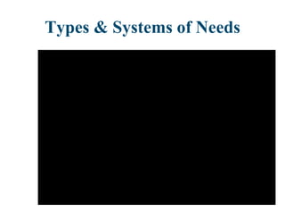 Types & Systems of Needs
 