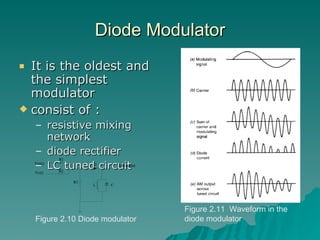 Diode Modulator It is the oldest and the simplest modulator consist of : resistive mixing network diode rectifier LC tuned circuit Figure 2.10 Diode modulator Figure 2.11  Waveform in the diode modulator 