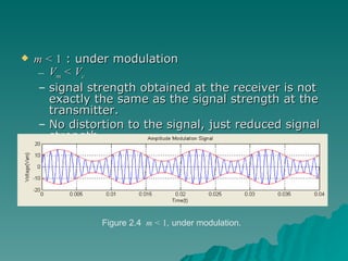 m <  1  : under modulation V m  < V c signal strength obtained at the receiver is not exactly the same as the signal strength at the transmitter. No distortion to the signal, just reduced signal strength. Figure 2.4  m <  1 ,  under modulation. 