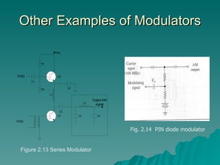 Other Examples of Modulators Figure 2.13 Series Modulator Fig. 2.14  PIN diode modulator 
