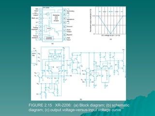 FIGURE 2.15  XR-2206:  (a) Block diagram; (b) schematic diagram; (c) output voltage-versus-input voltage curve 