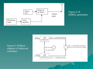 Figure 2.18  DSBSC generation Figure 2.19 Block diagram of balanced modulator 