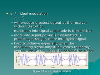 m=1  : ideal modulation V m  = V c will produce greatest output at the receiver without distortion maximum info signal amplitude is transmitted more info signal power is transmitted    producing stronger, more intelligible signal hard to achieve especially when the modulating signal amplitude varies randomly over a wide range – only the peak of the signal will produce 100% modulation. Figure 2.5  m =  1 , ideal modulation. 
