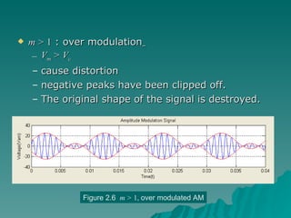 m >  1  : over modulation   V m  > V c cause distortion negative peaks have been clipped off. The original shape of the signal is destroyed. Figure 2.6  m >  1,  over modulated AM 