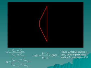 Figure 2.7(b) Measuring  m  using peak-to-peak value and the form of trapezoidal A B 