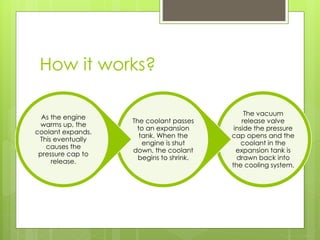 How it works?
The vacuum
release valve
inside the pressure
cap opens and the
coolant in the
expansion tank is
drawn back into
the cooling system.
The coolant passes
to an expansion
tank. When the
engine is shut
down, the coolant
begins to shrink.
As the engine
warms up, the
coolant expands.
This eventually
causes the
pressure cap to
release.
 