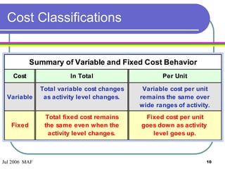Chapter2 -cost_estimation_umy_sep2011 | PDF