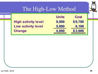 Chapter2 -cost_estimation_umy_sep2011 | PDF