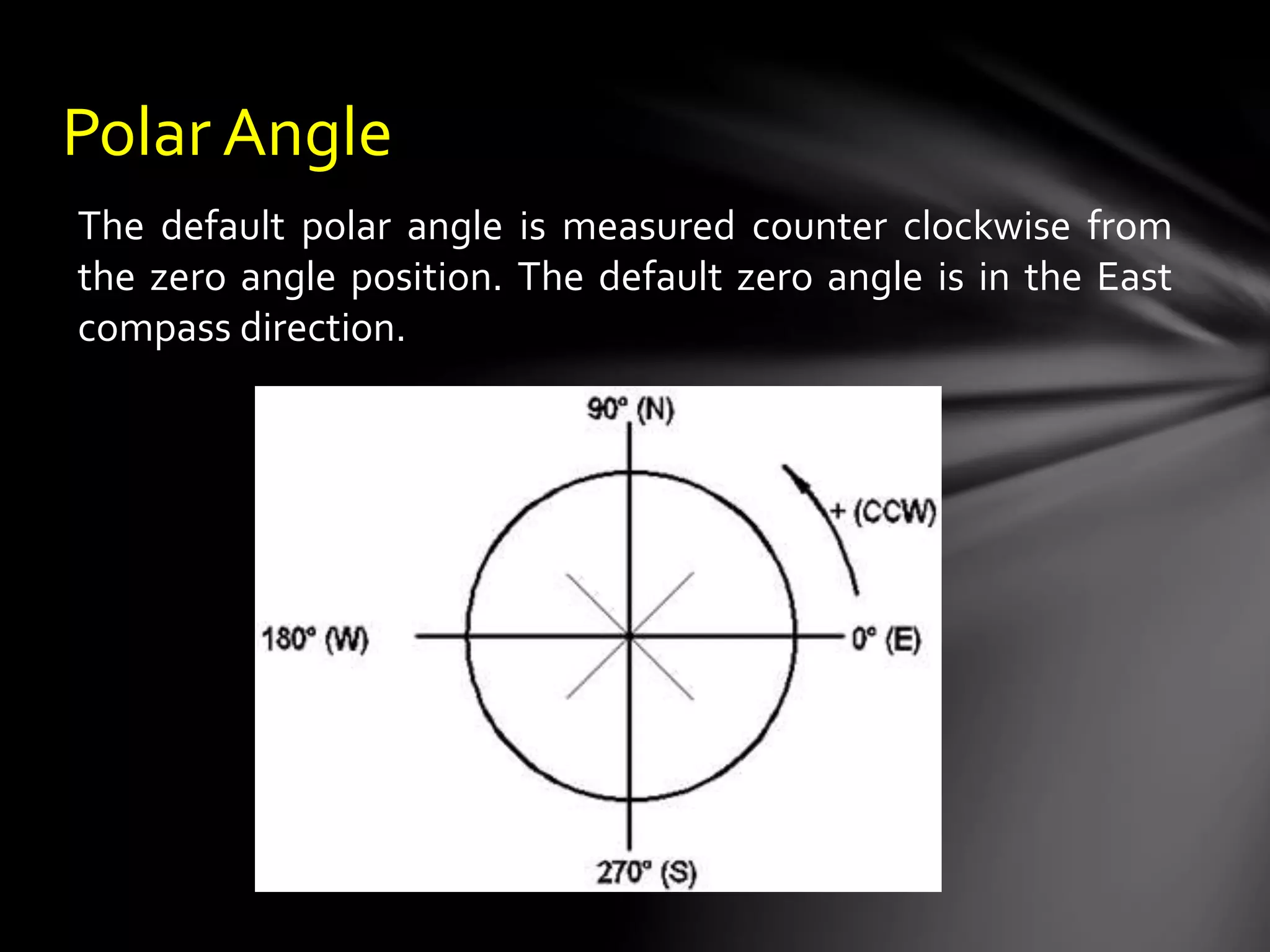 Polar Angle
The default polar angle is measured counter clockwise from
the zero angle position. The default zero angle is in the East
compass direction.
 