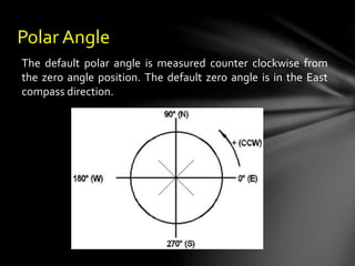 Polar Angle
The default polar angle is measured counter clockwise from
the zero angle position. The default zero angle is in the East
compass direction.
 