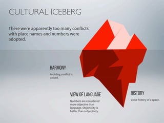 CULTURAL ICEBERG
HARMONY
Avoiding conflict is
valued.
There were apparently too many conflicts
with place names and numbers were
adopted.
View of Language
Numbers are considered
more objective than
language. Objectivity is
better than subjectivity.
HISTORY
Value history of a space.
 