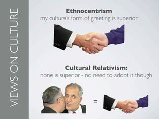 Cultural Relativism:
none is superior - no need to adopt it though
VIEWS
ON
CULTURE Ethnocentrism
my culture’s form of greeting is superior
=
 