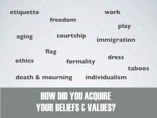 flag
death & mourning
etiquette
dress
ethics
aging
freedom
immigration
work
play
individualism
taboos
courtship
formality
HOW DID YOU ACQUIRE
YOUR BELIEFS & VALUES?
 