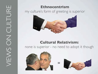 Cultural Relativism:
none is superior - no need to adopt it though
VIEWS
ON
CULTURE Ethnocentrism
my culture’s form of greeting is superior
=
 