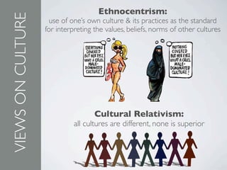Cultural Relativism:
all cultures are different, none is superior
VIEWS
ON
CULTURE
Ethnocentrism:
use of one’s own culture & its practices as the standard
for interpreting the values, beliefs, norms of other cultures
 
