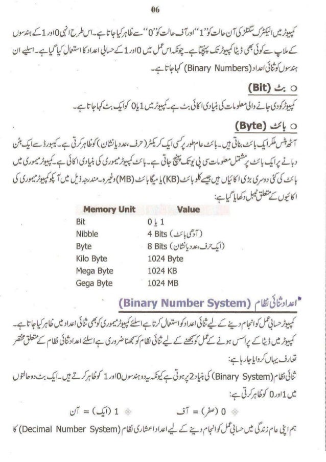 Chapter 2 Data Communication in Compter Urdu guide