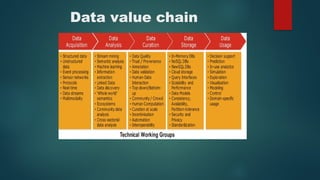 Data value chain
 