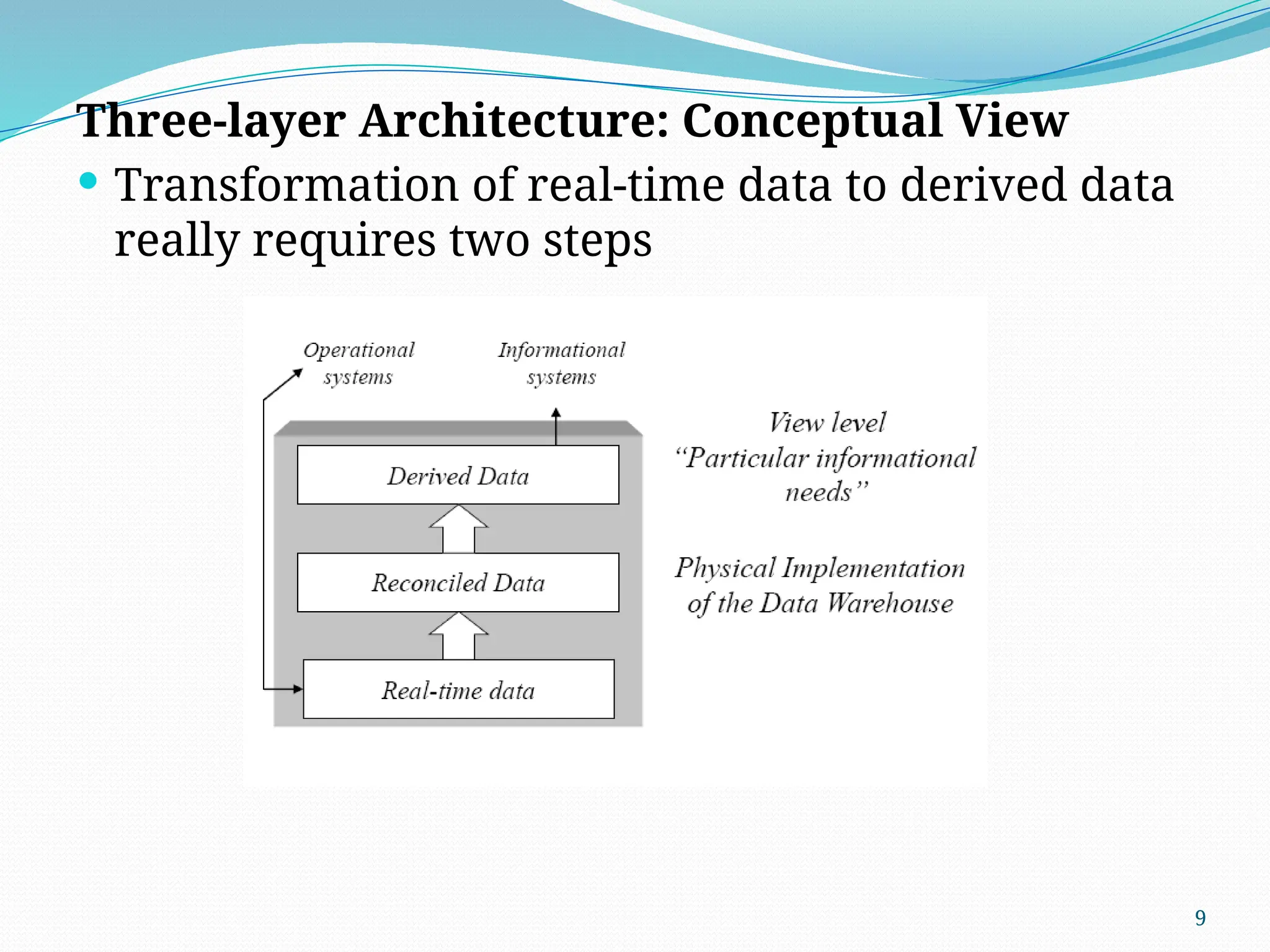 9
Three-layer Architecture: Conceptual View
 Transformation of real-time data to derived data
really requires two steps
 