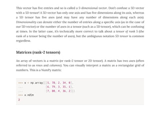deep learning using python home assignment all 4 cos |... Chapter 2 - DeepLearning With Python.pdf
