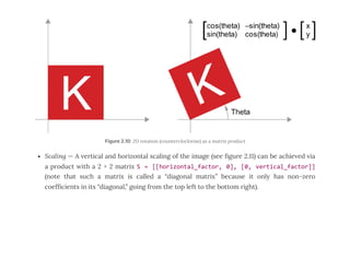 deep learning using python home assignment all 4 cos |... Chapter 2 - DeepLearning With Python.pdf