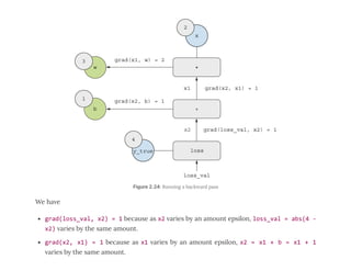deep learning using python home assignment all 4 cos |... Chapter 2 - DeepLearning With Python.pdf