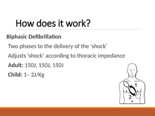 How does it work?
Biphasic Defibrillation
Two phases to the delivery of the ‘shock’
Adjusts ‘shock’ according to thoracic impedance
Adult: 150J, 150J, 150J
Child: 1– 2J/Kg
 