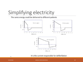 Simplifying electricity
02/03/2026 MEDICAL INSTRUMENTATION 39
 
