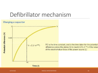 Defibrillator mechanism
02/03/2026 MEDICAL INSTRUMENTATION 55
 