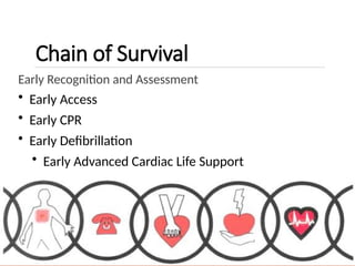 Chain of Survival
Early Recognition and Assessment
• Early Access
• Early CPR
• Early Defibrillation
• Early Advanced Cardiac Life Support
 