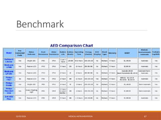 Benchmark
02/03/2026 MEDICAL INSTRUMENTATION 67
 